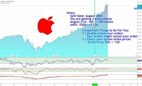 most recent apple stock split.